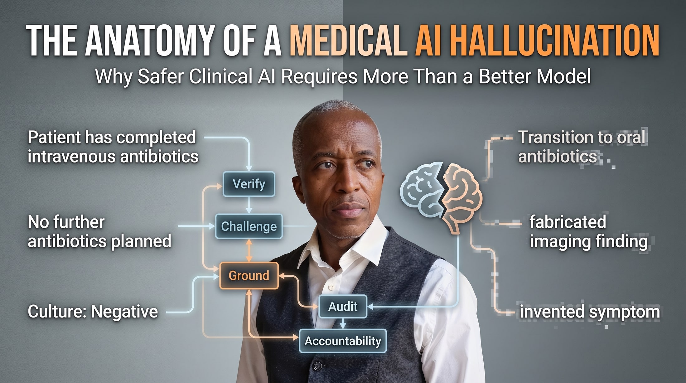 Dr. Chukwuma Onyeije surrounded by a clinical AI verification workflow showing grounded facts and fabricated outputs